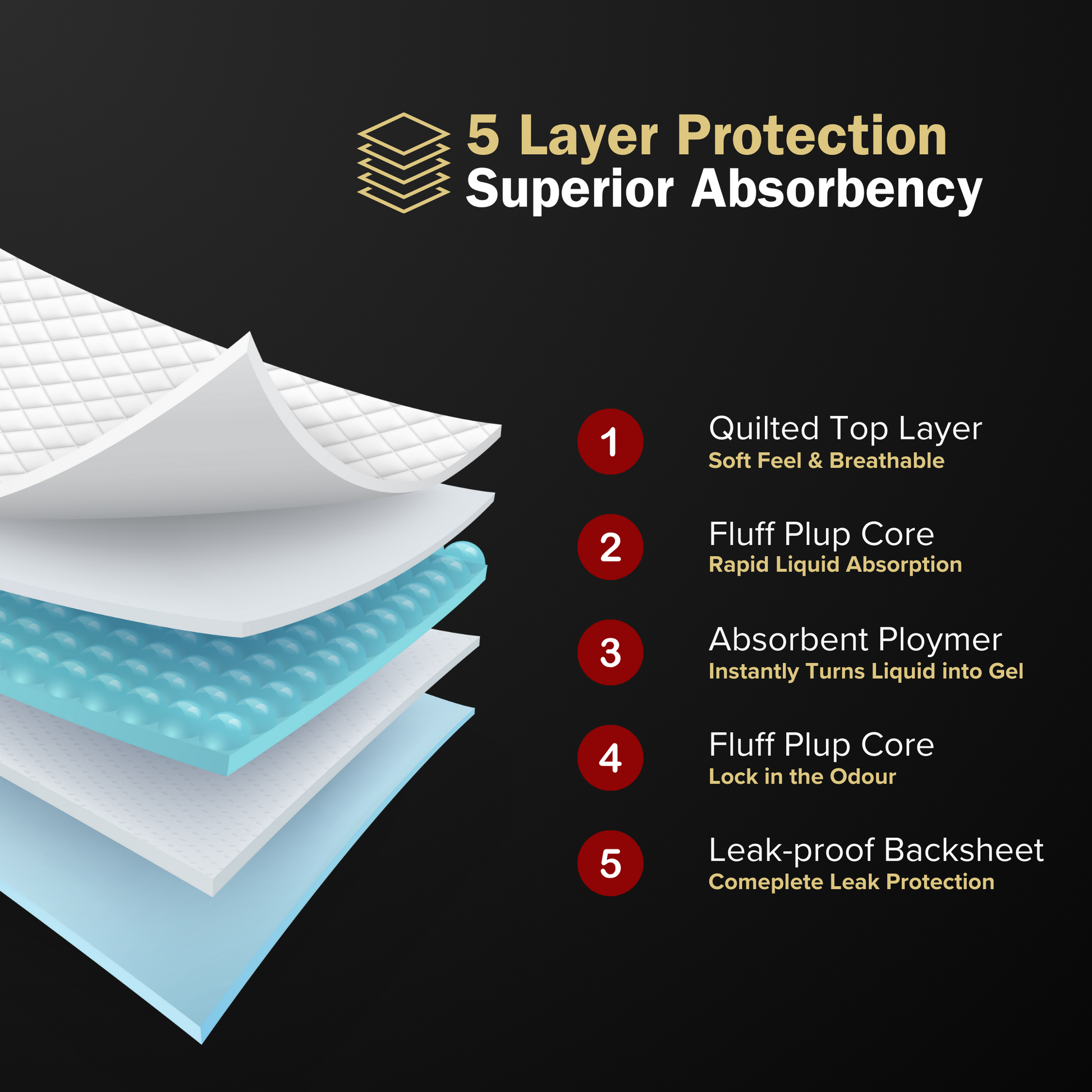 iDEVISE incontinence bed pads used in adult and elderly care