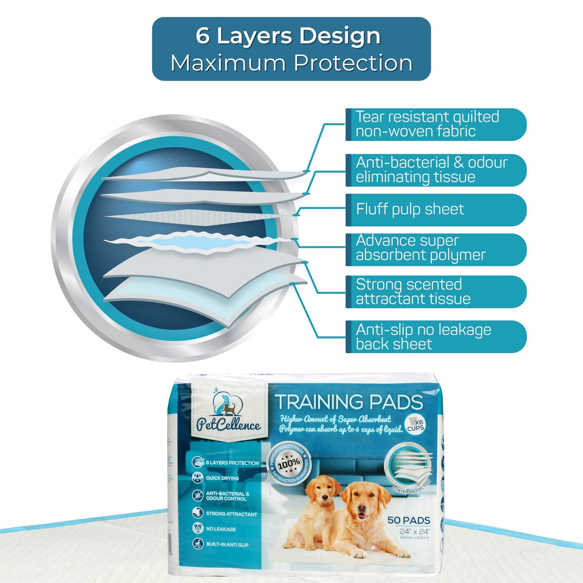 Diagram of the six layers inside a PetCellence training pad