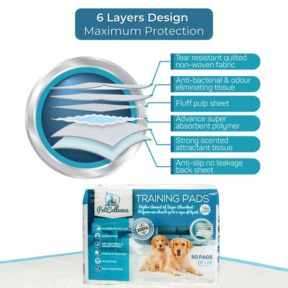 Diagram of the six layers inside a PetCellence training pad