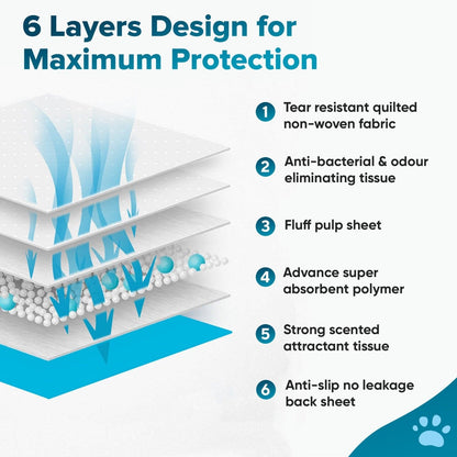 The six layers inside a PetCellence puppy training pad